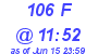 Milwaukee Weather THSW Index High Today