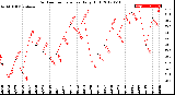Milwaukee Weather Outdoor Temperature<br>Daily High