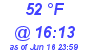 Milwaukee Weather Dewpoint High Low Today
