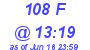 Milwaukee Weather THSW Index High Today