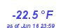 Milwaukee WeatherWind Chill Low Year
