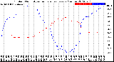 Milwaukee Weather Outdoor Humidity<br>vs Temperature<br>Every 5 Minutes