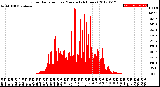 Milwaukee Weather Solar Radiation<br>per Minute<br>(24 Hours)