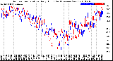 Milwaukee Weather Outdoor Temperature<br>Daily High<br>(Past/Previous Year)