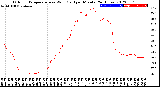 Milwaukee Weather Outdoor Temperature<br>vs Wind Chill<br>per Minute<br>(24 Hours)