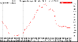 Milwaukee Weather Outdoor Temperature<br>per Minute<br>(24 Hours)