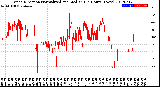 Milwaukee Weather Wind Direction<br>Normalized and Median<br>(24 Hours) (New)