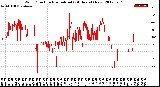 Milwaukee Weather Wind Direction<br>Normalized<br>(24 Hours) (New)