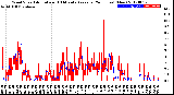 Milwaukee Weather Wind Speed<br>Actual and 10 Minute<br>Average<br>(24 Hours) (New)