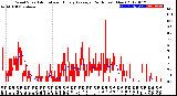 Milwaukee Weather Wind Speed<br>Actual and Hourly<br>Average<br>(24 Hours) (New)