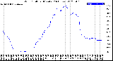 Milwaukee Weather Wind Chill<br>per Minute<br>(24 Hours)