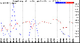 Milwaukee Weather Evapotranspiration<br>vs Rain per Day<br>(Inches)