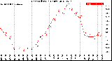 Milwaukee Weather Heat Index<br>(24 Hours)