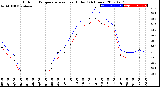 Milwaukee Weather Outdoor Temperature<br>vs Heat Index<br>(24 Hours)