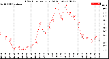 Milwaukee Weather THSW Index<br>per Hour<br>(24 Hours)