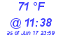 Milwaukee Weather Dewpoint High High Today