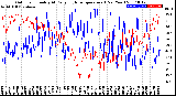 Milwaukee Weather Outdoor Humidity<br>At Daily High<br>Temperature<br>(Past Year)