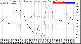 Milwaukee Weather Outdoor Humidity<br>vs Temperature<br>Every 5 Minutes