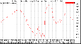 Milwaukee Weather Outdoor Humidity<br>Every 5 Minutes<br>(24 Hours)