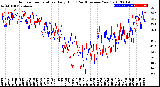 Milwaukee Weather Outdoor Temperature<br>Daily High<br>(Past/Previous Year)