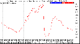 Milwaukee Weather Outdoor Temperature<br>vs Heat Index<br>per Minute<br>(24 Hours)