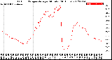 Milwaukee Weather Outdoor Temperature<br>per Minute<br>(24 Hours)