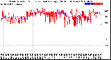 Milwaukee Weather Wind Direction<br>Normalized and Average<br>(24 Hours) (New)