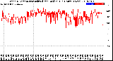 Milwaukee Weather Wind Direction<br>Normalized and Median<br>(24 Hours) (New)