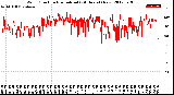 Milwaukee Weather Wind Direction<br>Normalized<br>(24 Hours) (New)