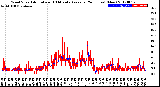 Milwaukee Weather Wind Speed<br>Actual and 10 Minute<br>Average<br>(24 Hours) (New)