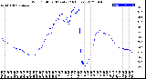 Milwaukee Weather Wind Chill<br>per Minute<br>(24 Hours)