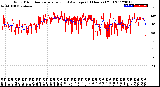 Milwaukee Weather Wind Direction<br>Normalized and Average<br>(24 Hours) (Old)