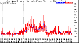 Milwaukee Weather Wind Speed<br>Actual and Median<br>by Minute<br>(24 Hours) (Old)