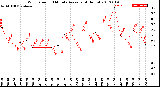 Milwaukee Weather Wind Speed<br>10 Minute Average<br>(4 Hours)