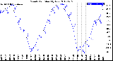 Milwaukee Weather Wind Chill<br>Monthly Low