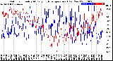 Milwaukee Weather Outdoor Humidity<br>At Daily High<br>Temperature<br>(Past Year)