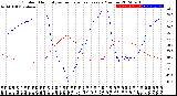 Milwaukee Weather Outdoor Humidity<br>vs Temperature<br>Every 5 Minutes