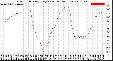 Milwaukee Weather Outdoor Humidity<br>Every 5 Minutes<br>(24 Hours)