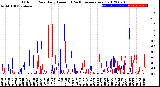 Milwaukee Weather Outdoor Rain<br>Daily Amount<br>(Past/Previous Year)