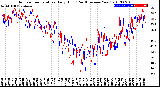 Milwaukee Weather Outdoor Temperature<br>Daily High<br>(Past/Previous Year)