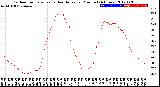 Milwaukee Weather Outdoor Temperature<br>vs Heat Index<br>per Minute<br>(24 Hours)