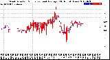 Milwaukee Weather Wind Direction<br>Normalized and Average<br>(24 Hours) (New)