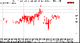 Milwaukee Weather Wind Direction<br>Normalized<br>(24 Hours) (New)