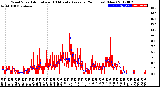 Milwaukee Weather Wind Speed<br>Actual and 10 Minute<br>Average<br>(24 Hours) (New)