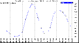 Milwaukee Weather Wind Chill<br>Hourly Average<br>(24 Hours)