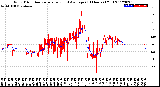 Milwaukee Weather Wind Direction<br>Normalized and Average<br>(24 Hours) (Old)