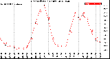 Milwaukee Weather Heat Index<br>(24 Hours)