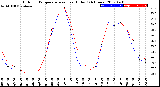 Milwaukee Weather Outdoor Temperature<br>vs Heat Index<br>(24 Hours)