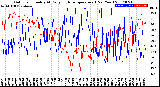 Milwaukee Weather Outdoor Humidity<br>At Daily High<br>Temperature<br>(Past Year)