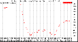 Milwaukee Weather Outdoor Humidity<br>Every 5 Minutes<br>(24 Hours)